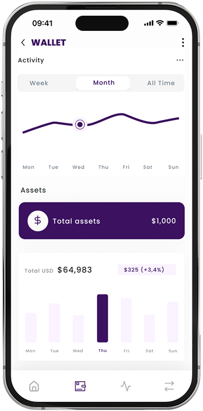 Finest Trading App - A Premium Investment for Your Future